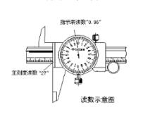 讀數