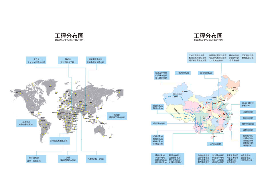 工程分布圖