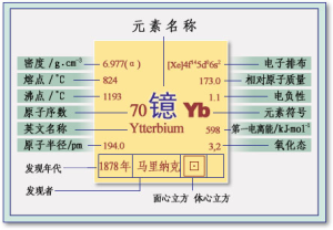 鐿