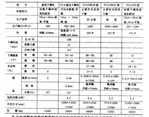 部分鏈式乾燥器的規格和技術性能