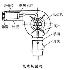 電吹風