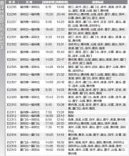 廈深鐵路動車時刻表