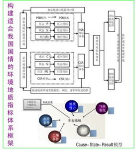 生態環境指數