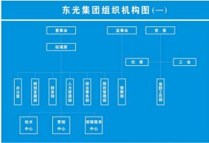 組織機構