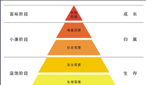 人本主義心理學