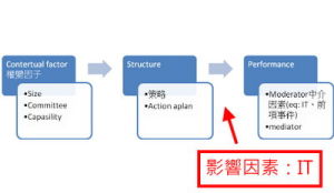 微觀管理