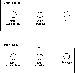 設計包