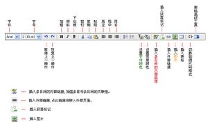 工具列使用簡介