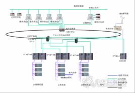 事件順序記錄