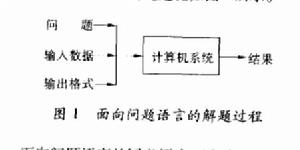 面向算題語言