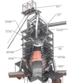 高爐造渣制度