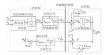 　基於PLL原理的同步控制算法