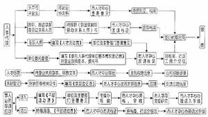 人才流動率