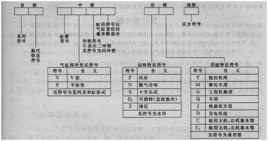 汽車產品型號