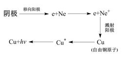 發光原理圖