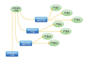 會計核算軟體