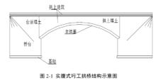 實腹拱橋