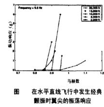 經典顫振