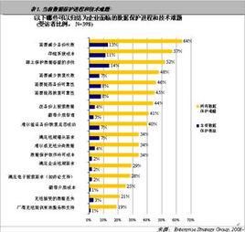 企業環境