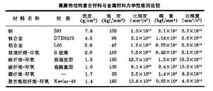 高聚物複合材料