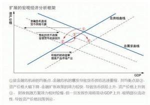 貨幣數量理論