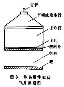 衝擊波產生技術