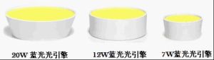 藍光LED 光引擎系列產品