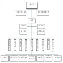 信息披露制度