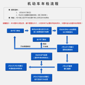 機動車年審