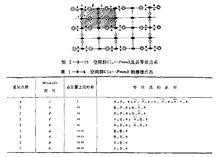 等效點系