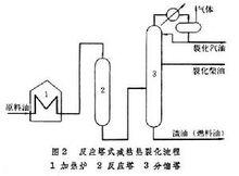 熱裂 示意圖