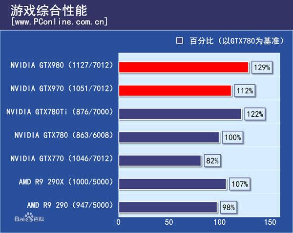 GTX 970遊戲功耗測試