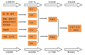 農資市場