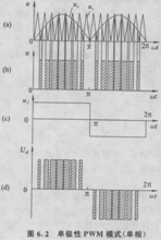 圖6.2