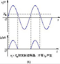 模擬電路