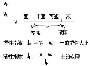 塑性指數