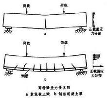 鋼筋混凝土結構