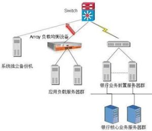 網路拓撲