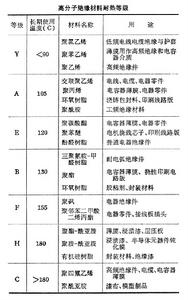 高分子絕緣材料