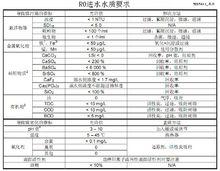 RO進水水質要求