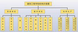 雲南農業大學建築工程學院