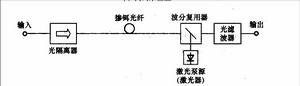 光放大器