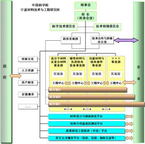 中國科學院寧波材料技術與工程研究所