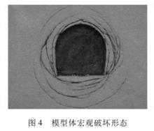 模型試驗