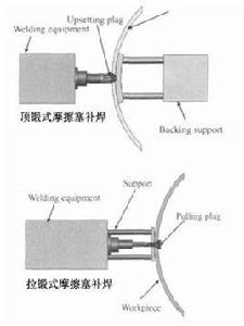 摩擦塞補焊