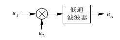 乘積型相位鑒頻