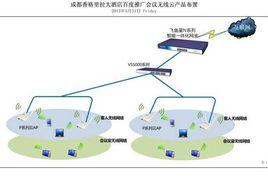 無線網路行銷