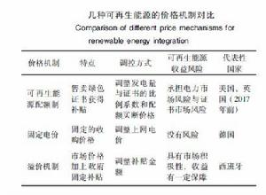 可再生能源參與電力市場