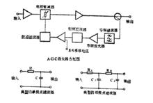 自動增益控制方框圖