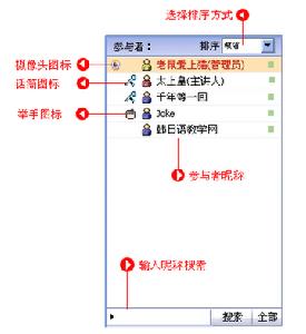 參與者角色 參與者的角色有：管理員、主講人、普通參與者。 管理員為課程的創建者，享有管理課堂的所有許可權，原管理員可以將管理員身份轉交給他人，轉交後也可以取回（通過輸入管理員密碼方式）。 主講人：管理員進入課程時，默認其同時是課程的主講人。主講人可以共享文檔、白板、桌面、網頁、投票等，主講人進行翻頁或切換文檔時，所有參與者將與主講人的操作同步。管理員隨時可以收回主講人身份，也可以將主講人身份轉交給任何參與者。 當管理員自己就是主講人時，暱稱後的備註只顯示為管理員。